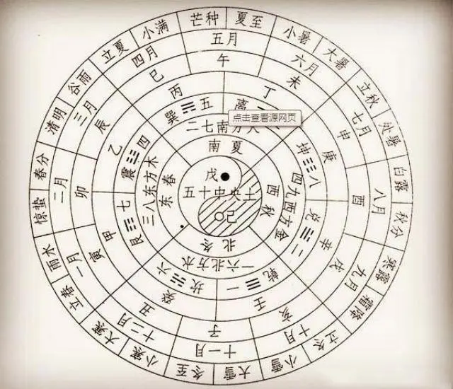 大家对于生肖按阴历还是阳历算了解多少呢