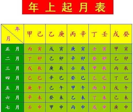 想要了解命理学的基础就要学会生辰八字五行查询