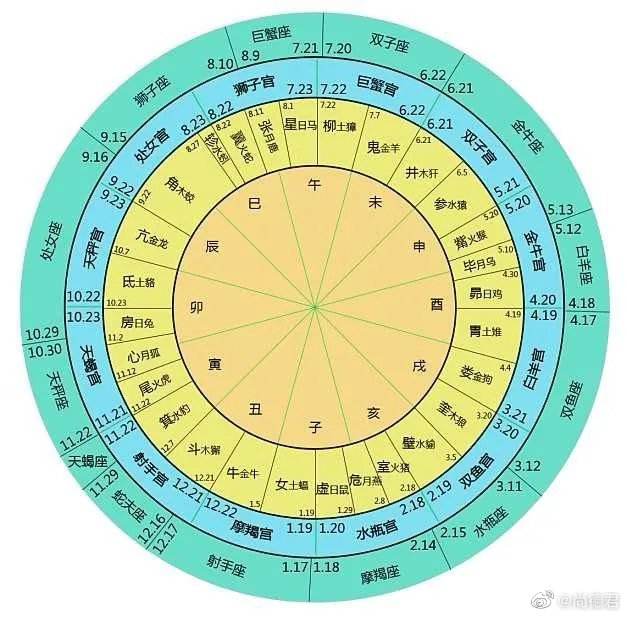 星宿关系查询：了解宇宙中的星宿如何相互联系