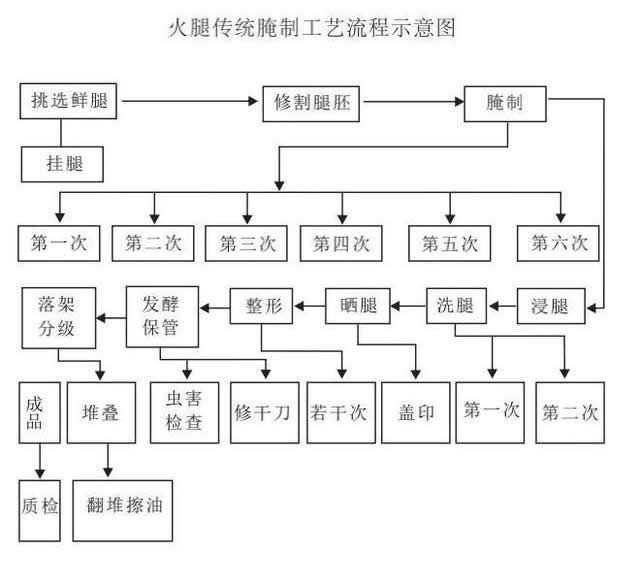 瘦肉香咸带甜，肥肉香而不腻的金华火腿的做法详解