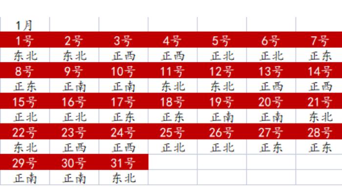 2020年财神方位在哪里